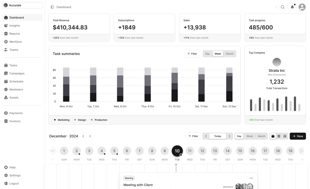 Sequence dashboard